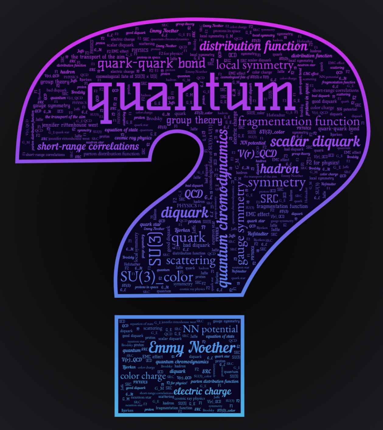 Word-cloud question mark with physics terms